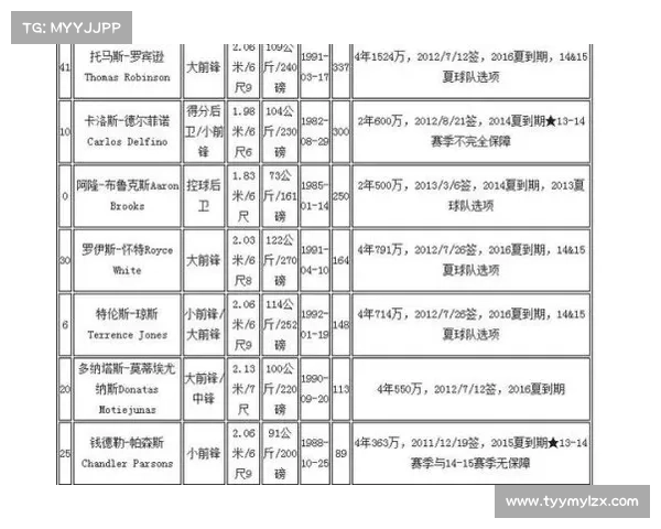 24-25赛季,NBA整体薪资情况如何?工龄是重要标准,最低都有百万 24-25赛季,NBA整体薪资情况如何?工龄是重要标准,最低都有百万