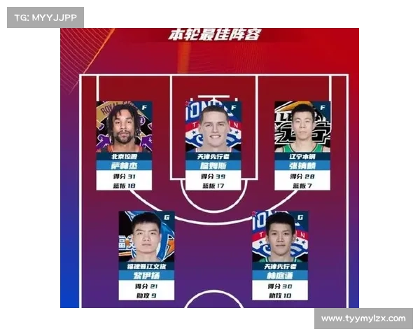 CBA常规赛各项数据之王,天津男篮最引人注目! CBA常规赛各项数据之王,天津男篮最引人注目!